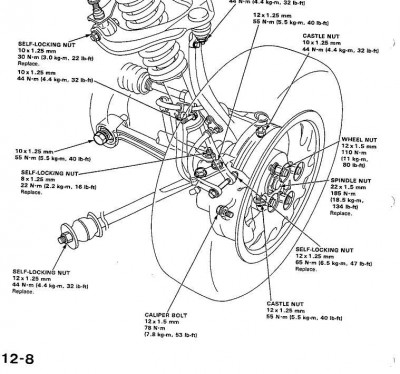 dotahovací moment tyčky.jpg